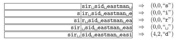 LZ77 工作步骤示意图