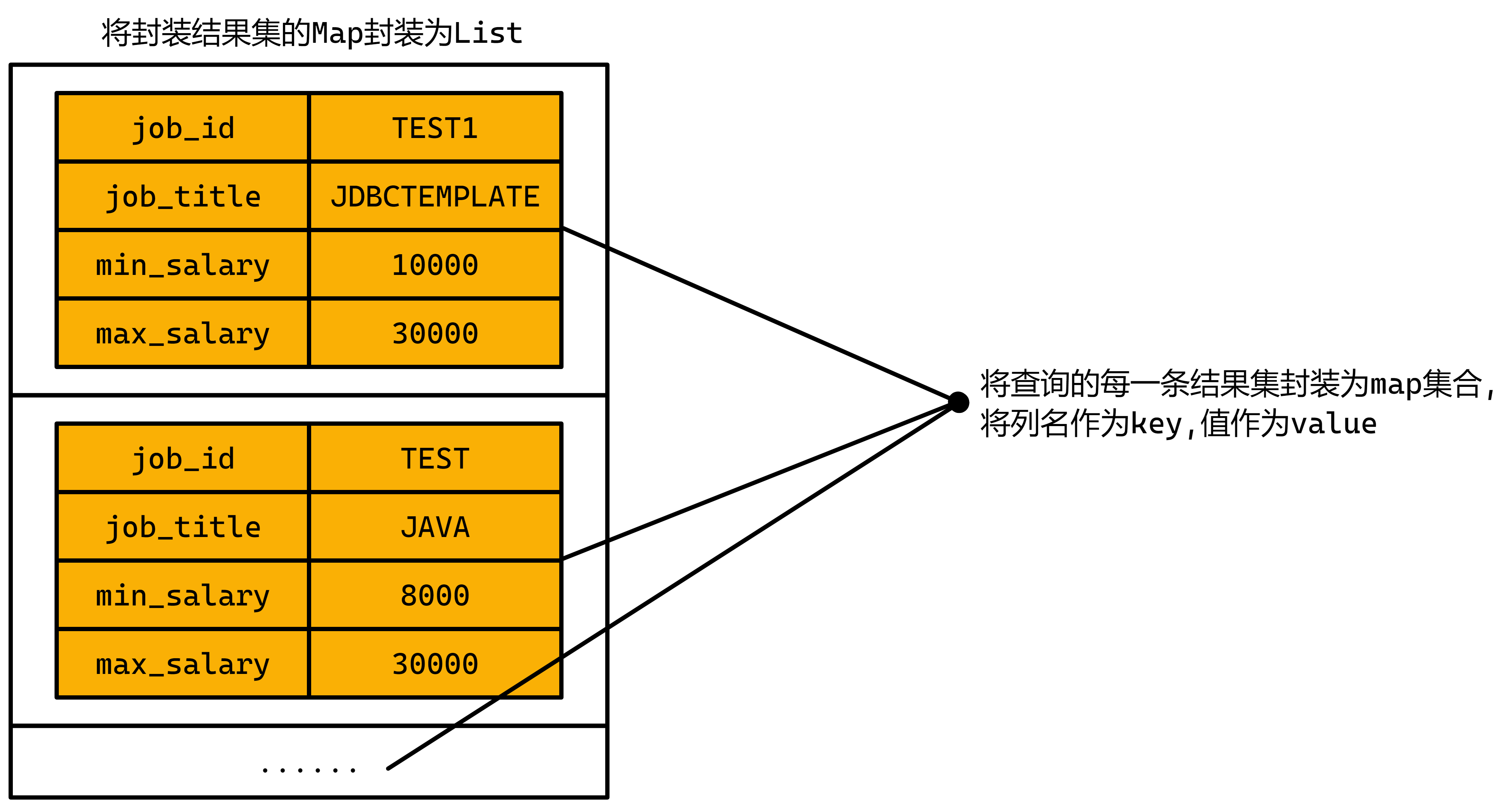 SpringBoot整合JDBCTemplate（day34）