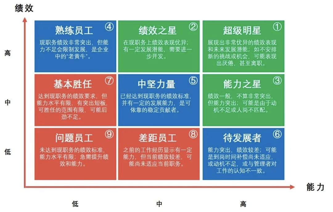 火速扩张的字节跳动,人才盘点曝光!原来背后的内容这么多,