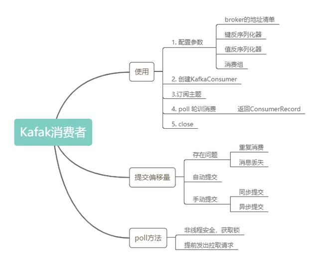 kafka consumer配置拉取速度慢_Kafka消费者的使用和原理