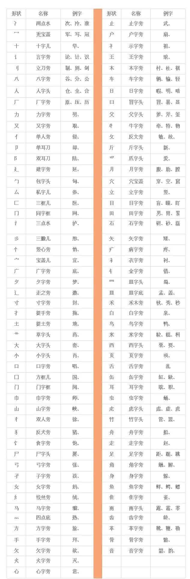 汉字结构表顺口溜图片