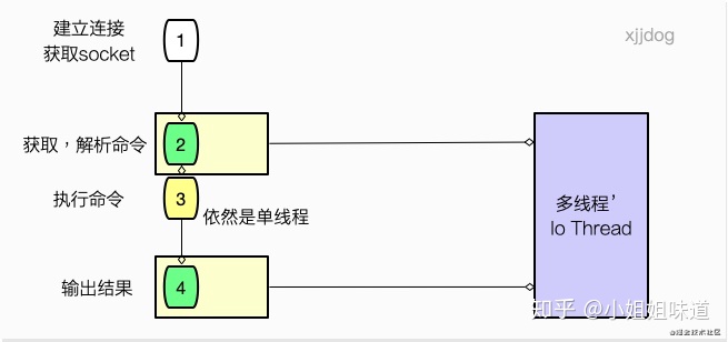 redis 多线程_唬人的Redis多线程，也就那么回事