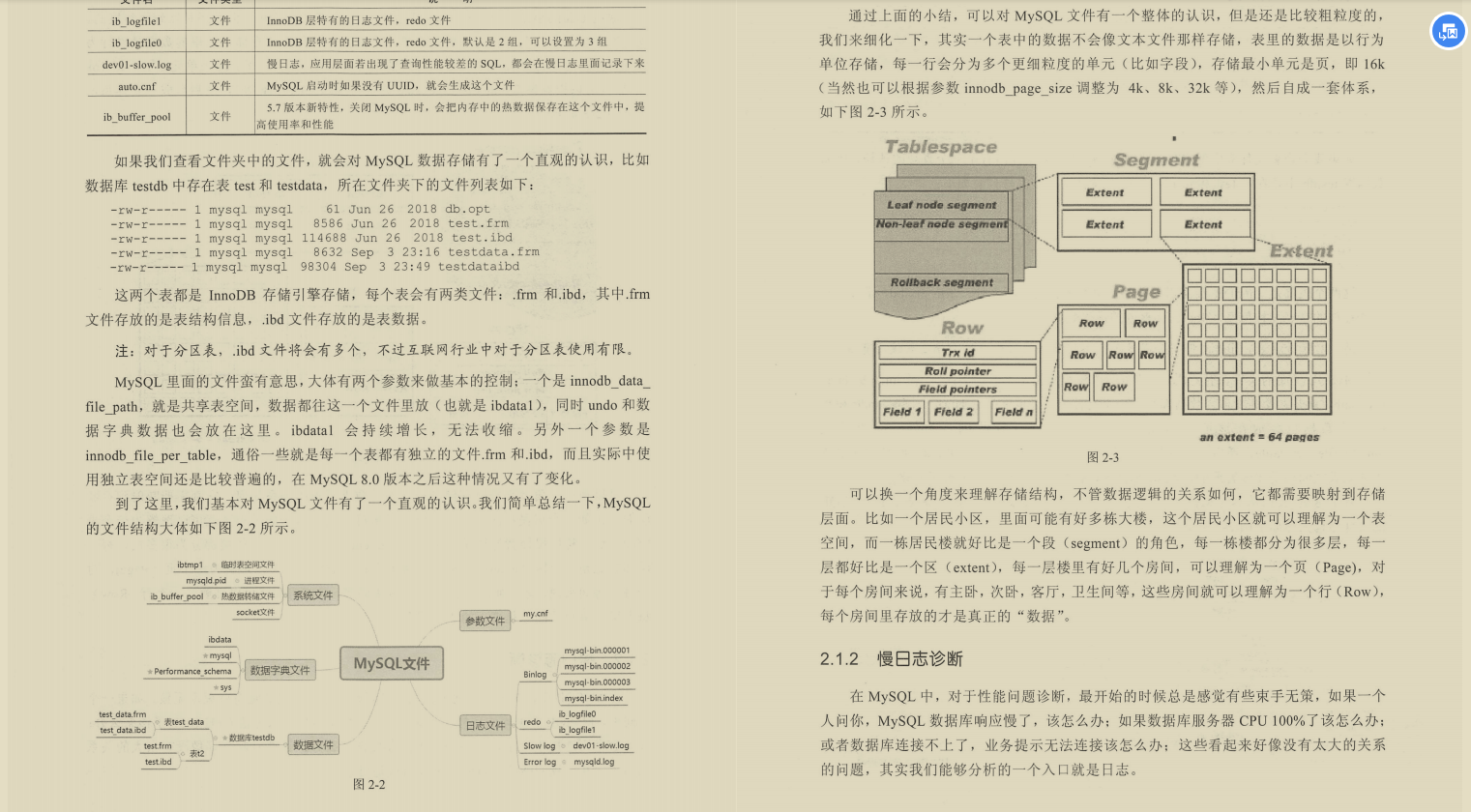 15年数据库工程师开源自己的工作笔记，不收藏你绝对会后悔