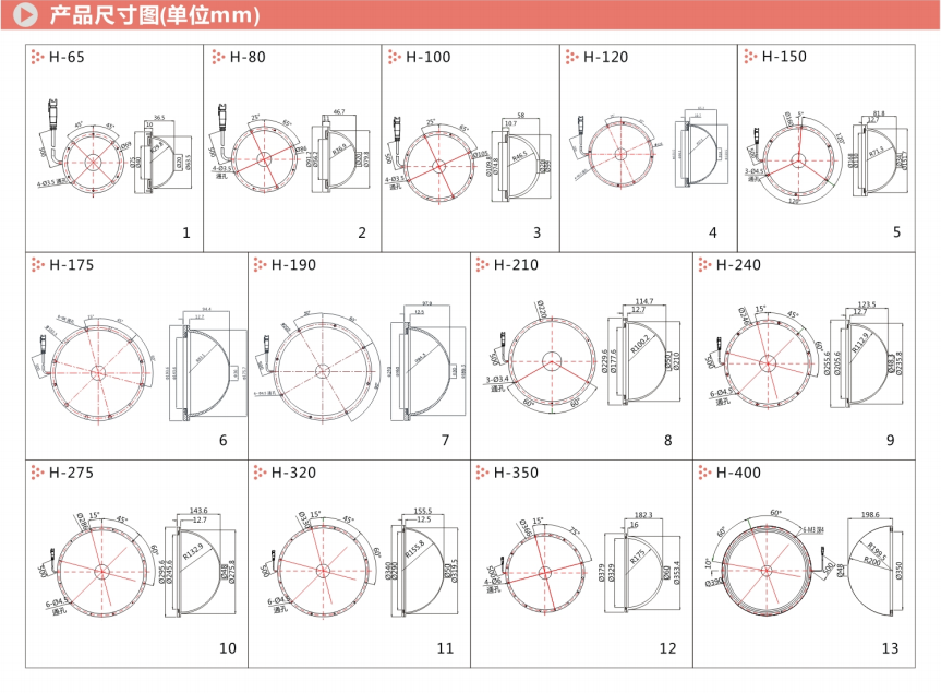 机器视觉检测丨圆顶光源工作原理及打光案例