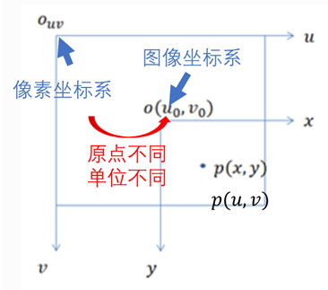 image-20220505145927099