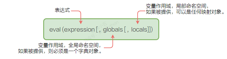 Python中最常用的10个内置函数!_python有哪些常见的内置函数?-CSDN博客