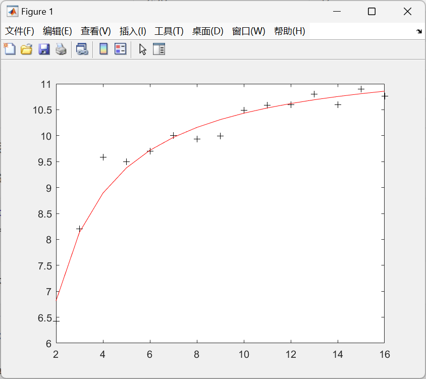 数学建模笔记—— 回归分析