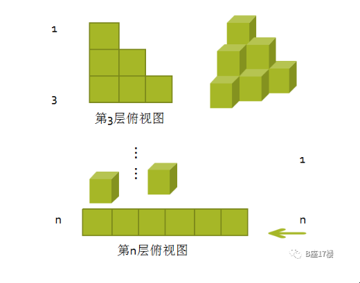 递归视角下