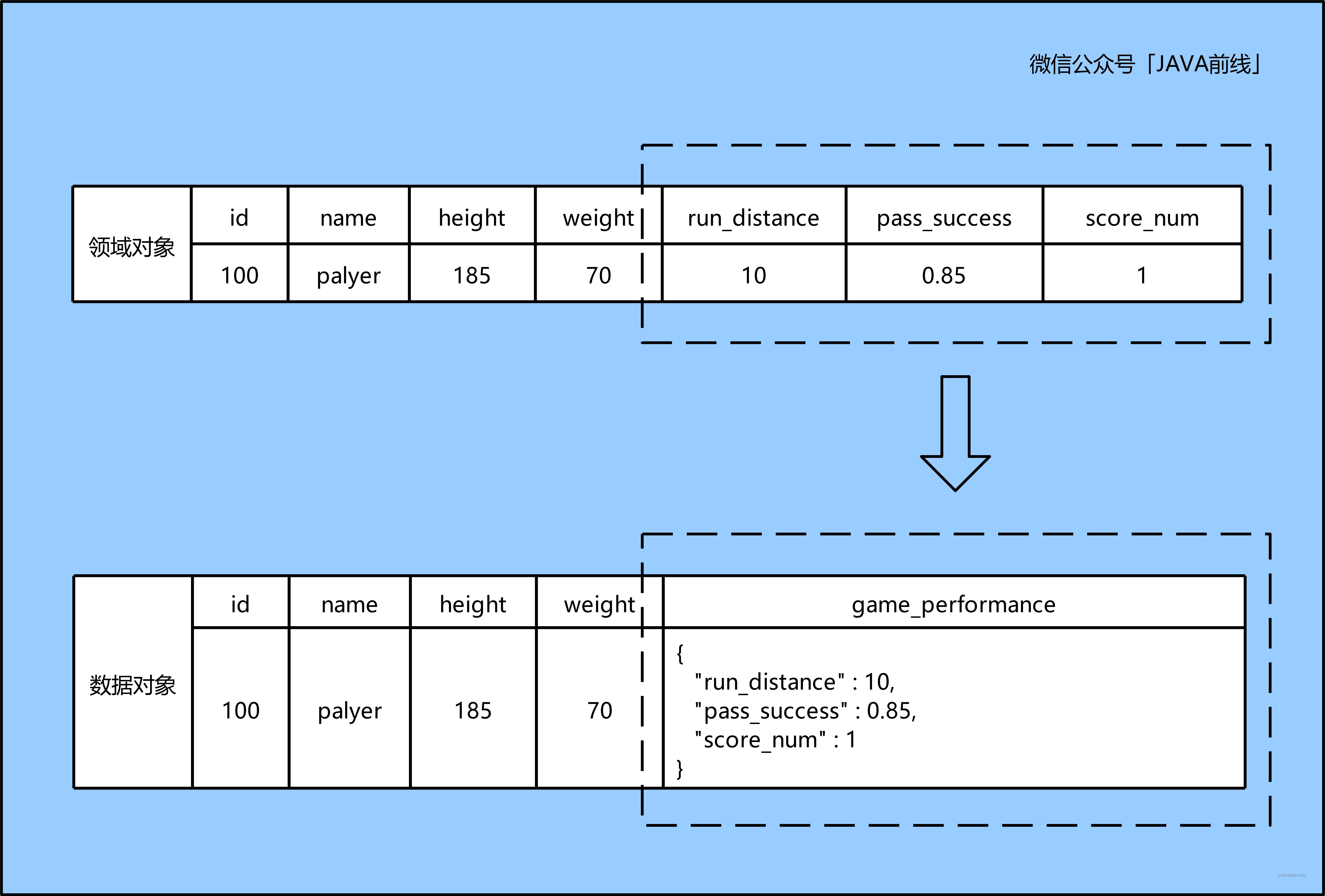 01 实体与值对象_足球.jpg