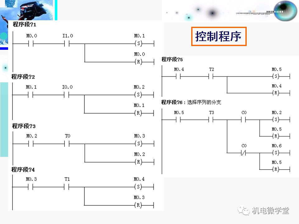 s7300400plc應用技術西門子s7300400順序功能圖設計教程看完豁然開朗