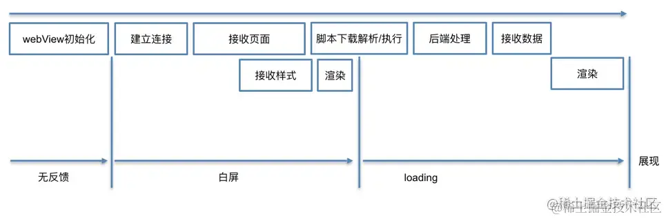 面试官问你前端性能优化时，他想问什么？