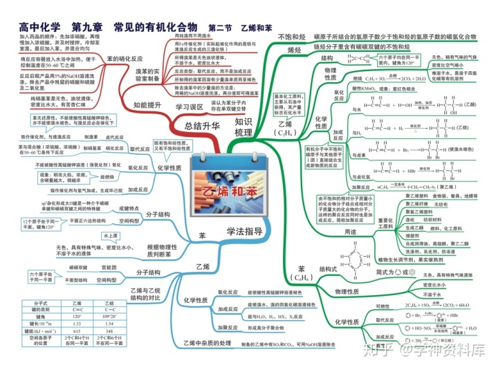 導數與微分的知識點思維導圖高中化學思維導圖知識點總結