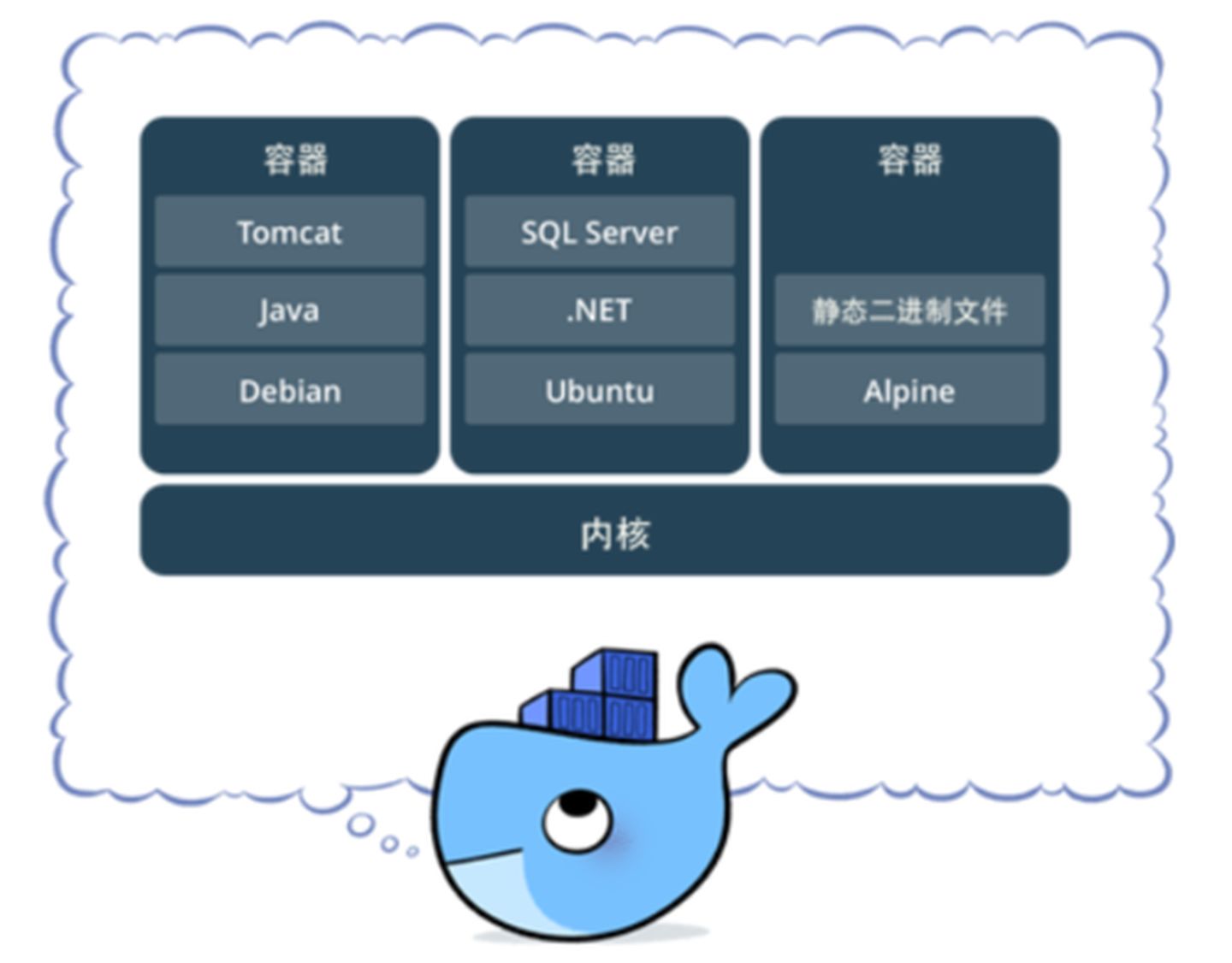 怎么清除删除docker运行的卷docker容器怎么运行服务