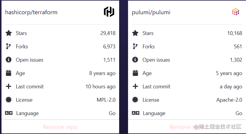 【云计算】后起之秀Pulumi Vs 当代王者 Terraform