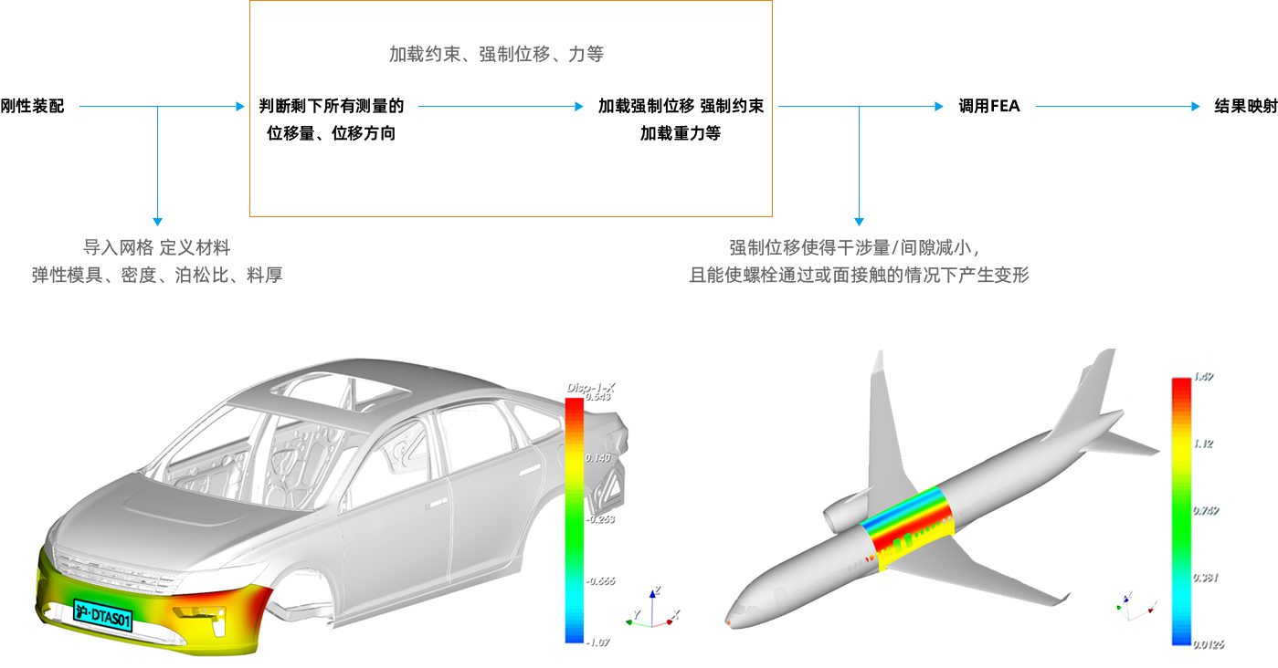 三维尺寸公差分析软件哪个最好用？推荐上海棣拓自研软件DTAS