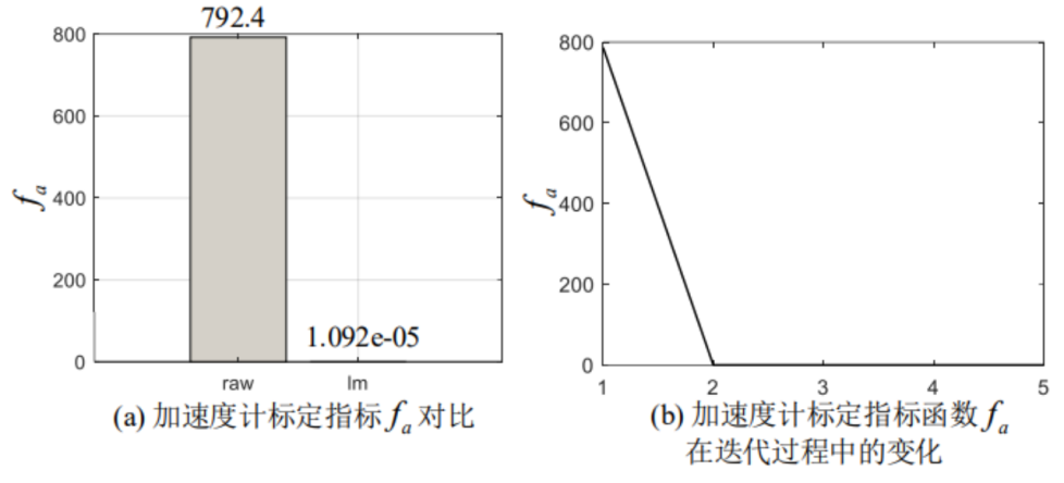 Rflysim | 传感器标定与测量实验一