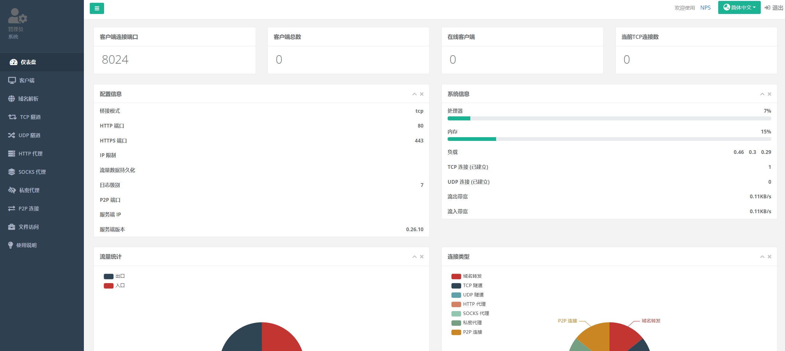 NPS——搭建属于你的内网穿透平台[通俗易懂]