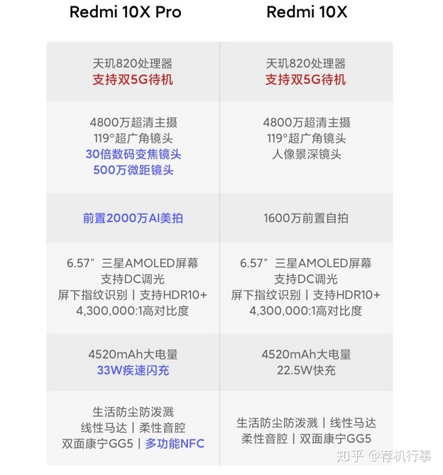 手机型号大全_2000-2500元智能手机最全导购推荐（学生党手机必看）-2020年12月更新...