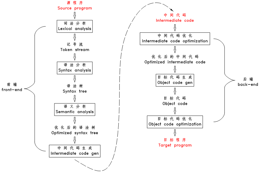 images/compiler_overview.png