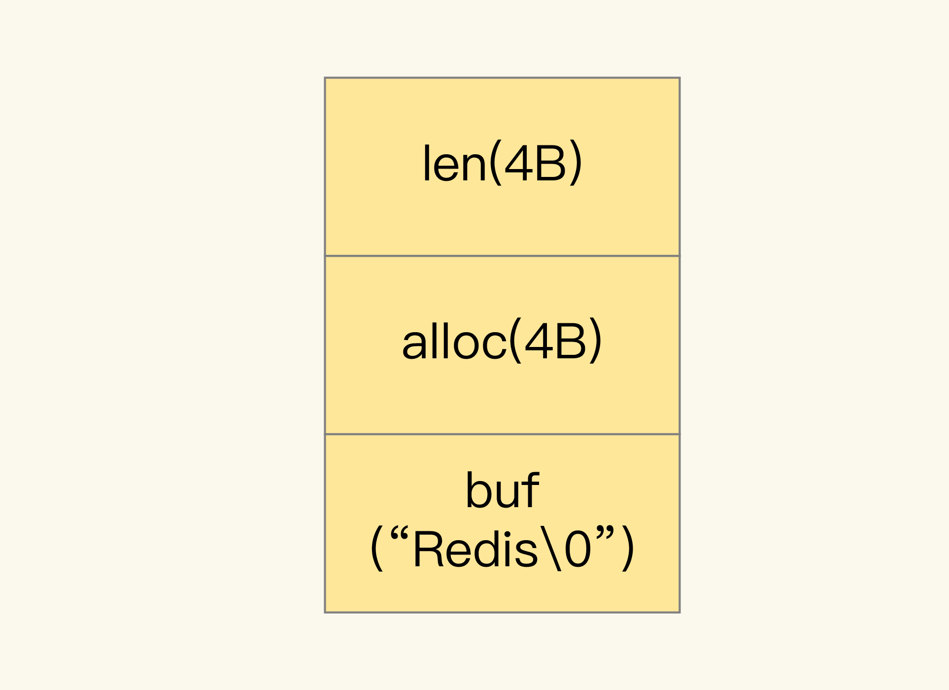 Redis “万金油”的String，为什么不好用了？_Redis