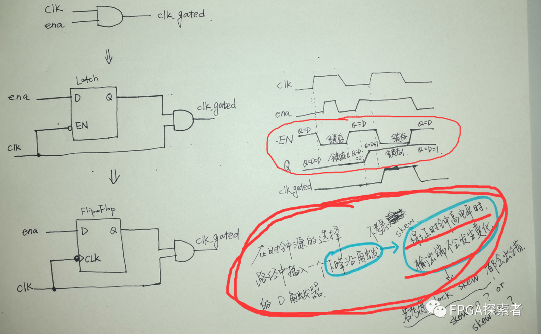 数字IC笔试题——门控时钟与控制信号电平、与门门控、或门门控、上升沿门控、下降沿门控