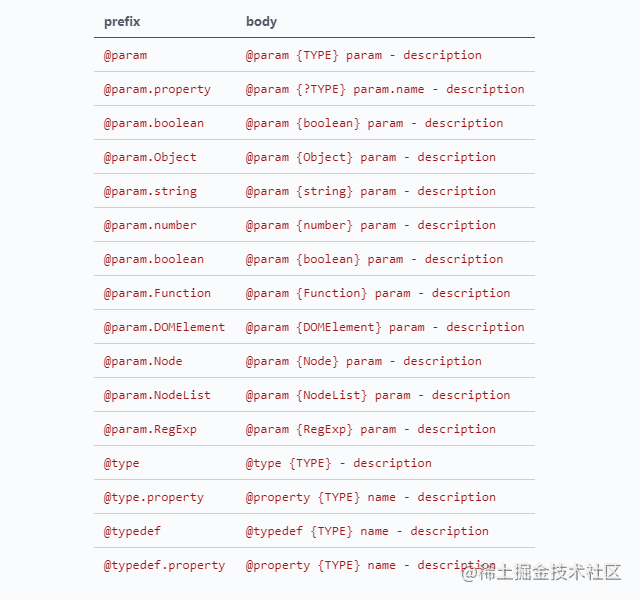 JavaScript Comment Snippet 使用.png