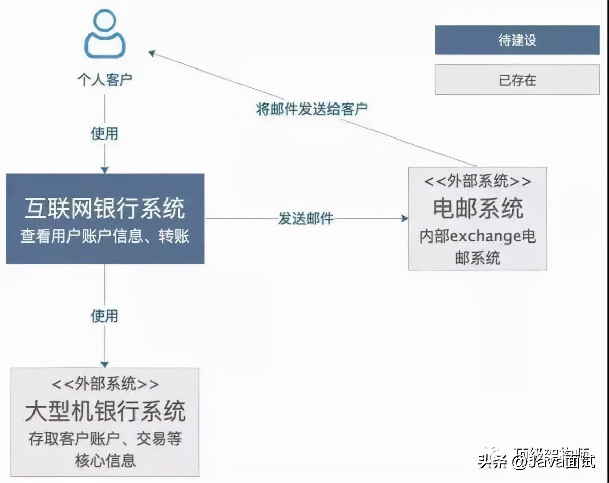 阿里技术专家：一文教你高效画出技术架构图