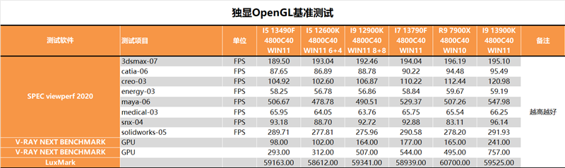 Who should i5/i7 choose?  Is there a big difference?  i5-13490F, i7-13790F depth test