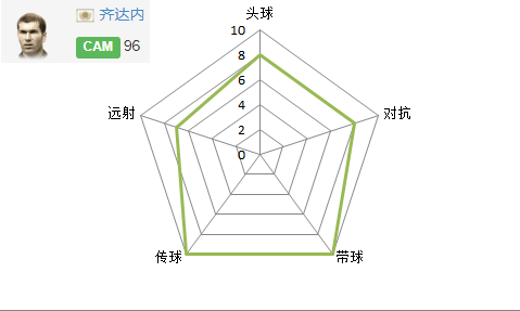 六边形能力图制作图片