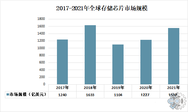 存储芯片行业调研：产业有望迎来复苏