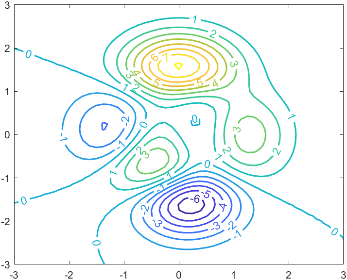 MATLAB | MATLAB中绘图的奇淫技巧合集