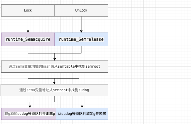 mutex_sema