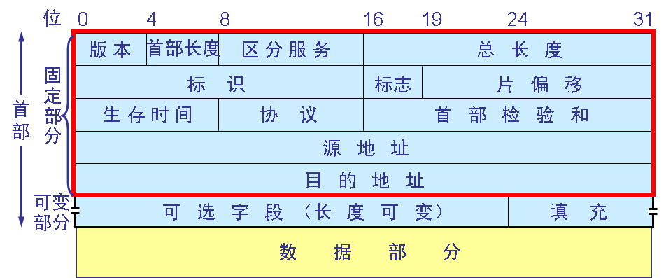 计算机网络春招面试复习：计算机网络之网络层插图6