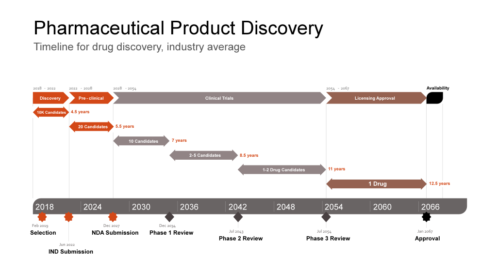 office timeline一款非常专业好用的ppt插件_timeline插件-csdn博客