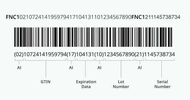 format de code-barres gs1-128