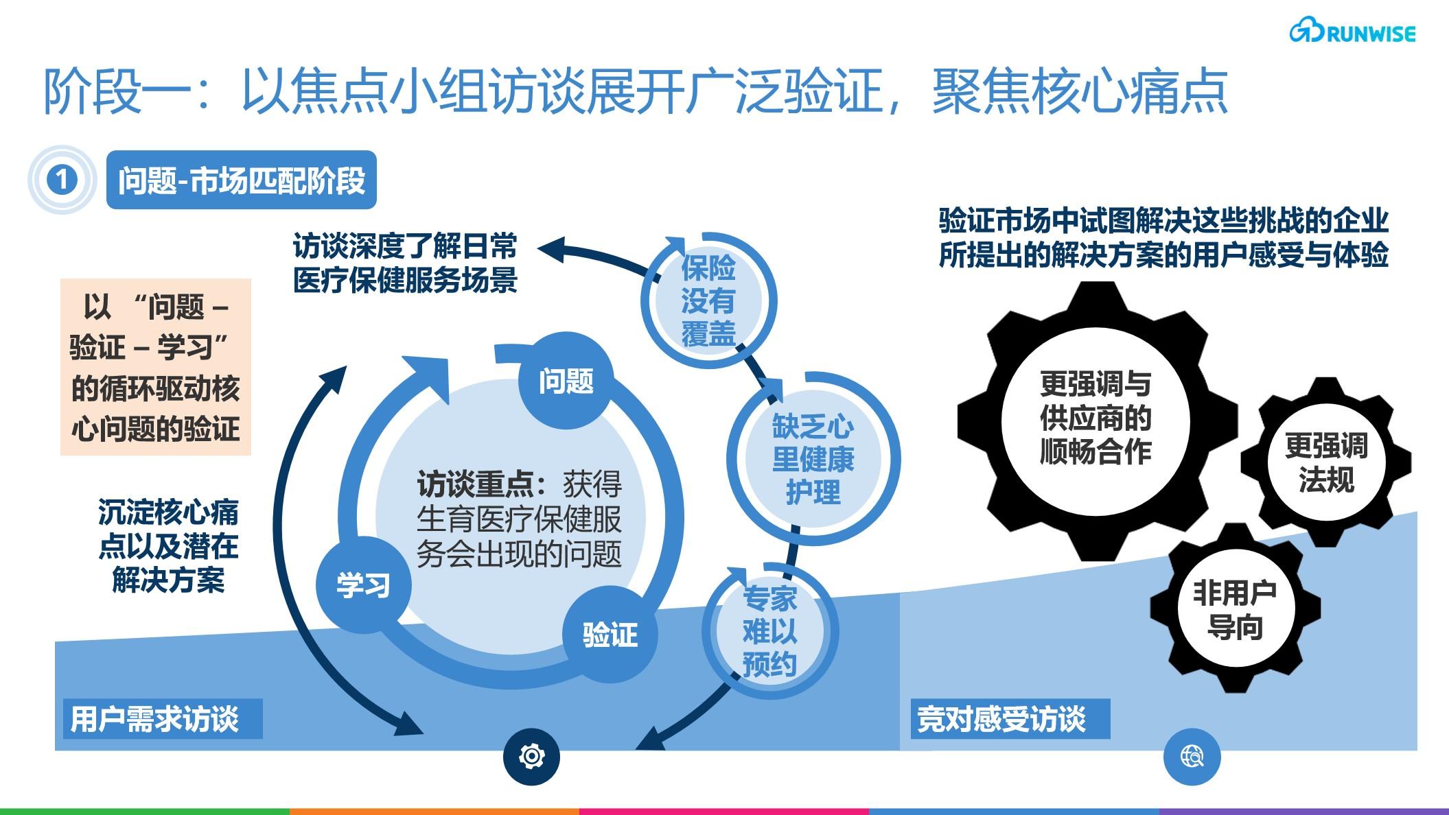 女性医疗 痛点