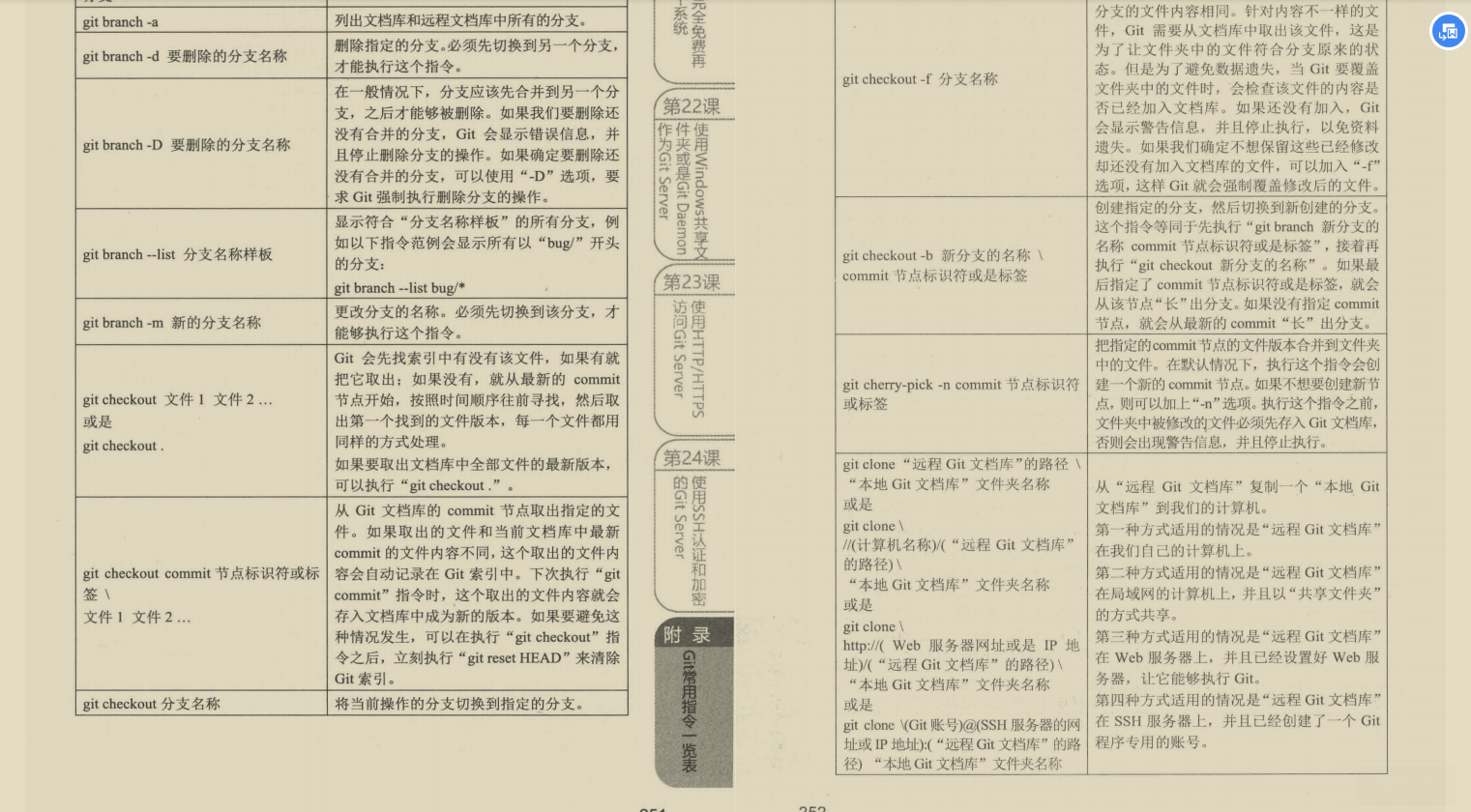 Linux之父带1.2亿程序员如何深度剖析Git底层原理文档