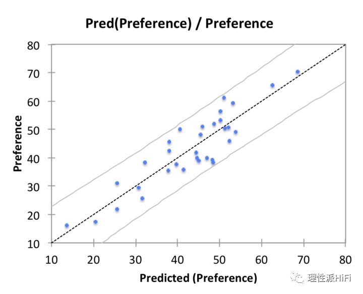 皮尔逊相关系数什么是相关系数