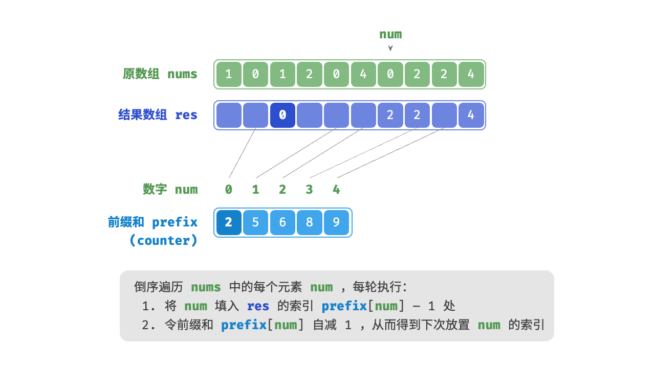 step6