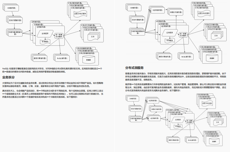 一战到底！对标年薪77W的Java学习路线与架构进阶宝典全网新开源