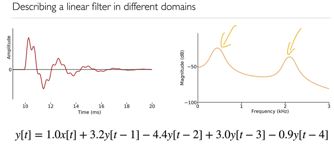 【课程】SP Module4 音频滤波器_source-filter model-CSDN博客