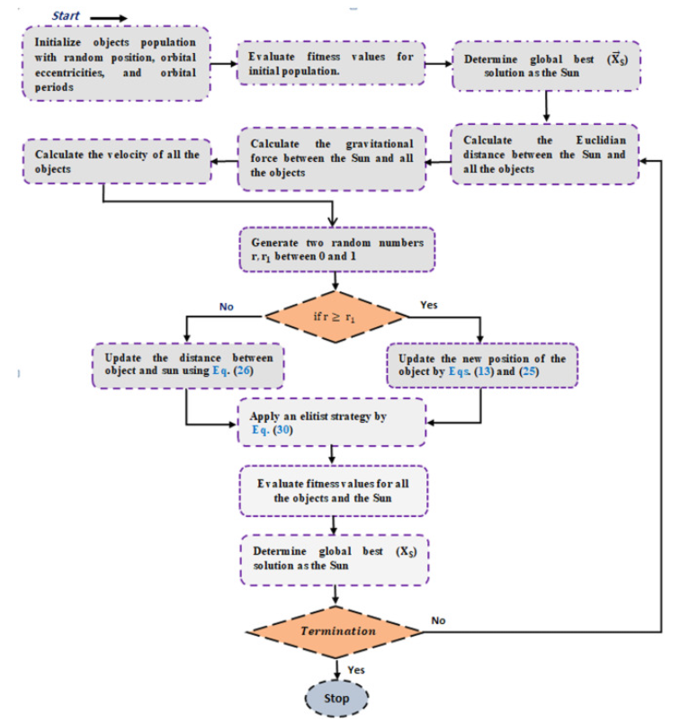 MD-MTSP：开普勒优化算法KOA求解多仓库多旅行商问题MATLAB（可更改数据集，旅行商的数量和起点）