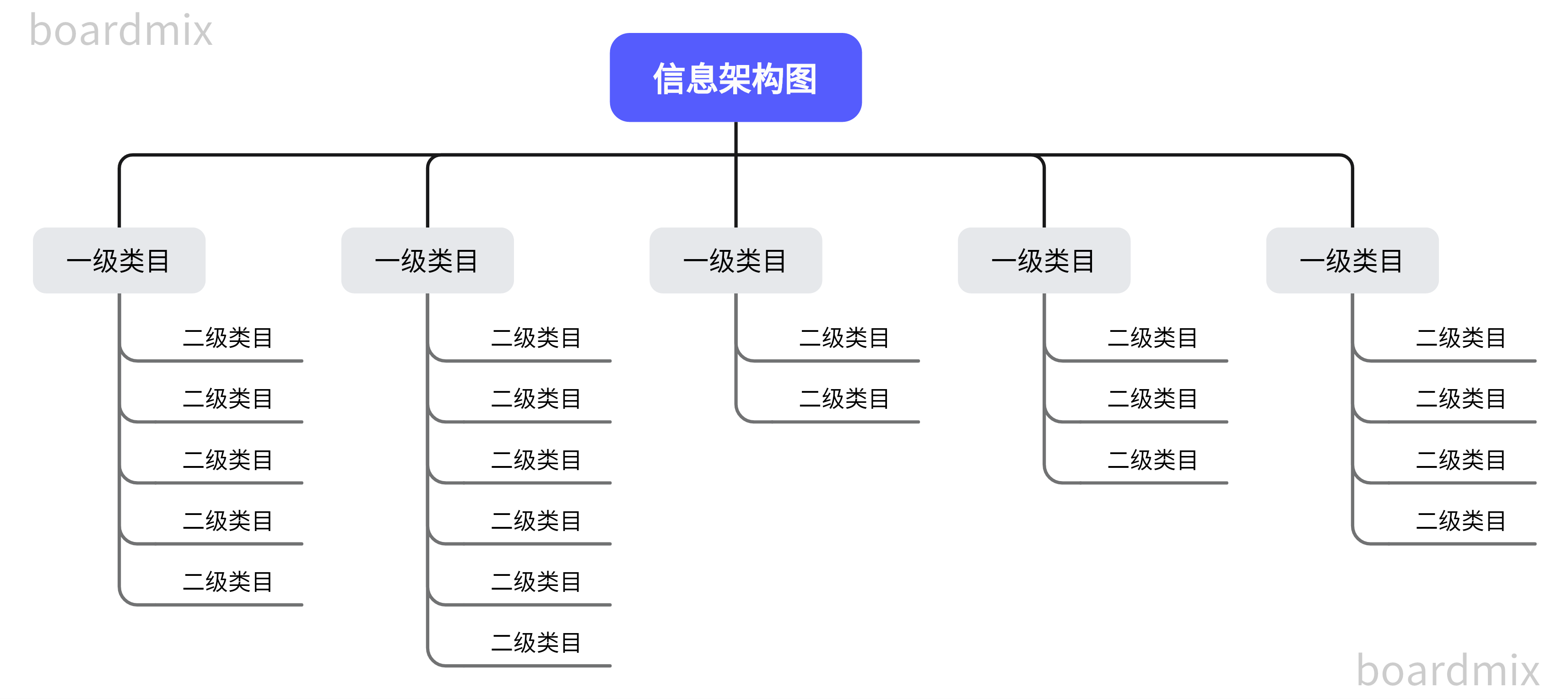 *信息架构图-来自 boardmix 模板社区