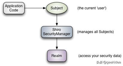 spring boot整合shiro继承redis_spring-boot-plus集成Shiro+JWT权限管理