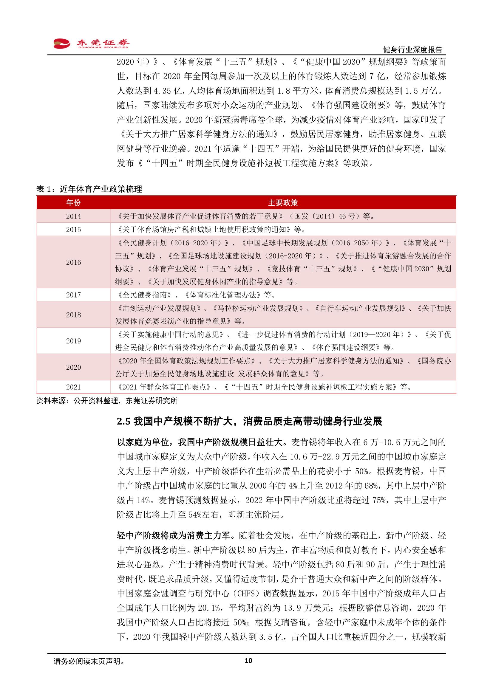 健身人口_报告显示中国健身人口超7000万 教练月均收入7300元(2)