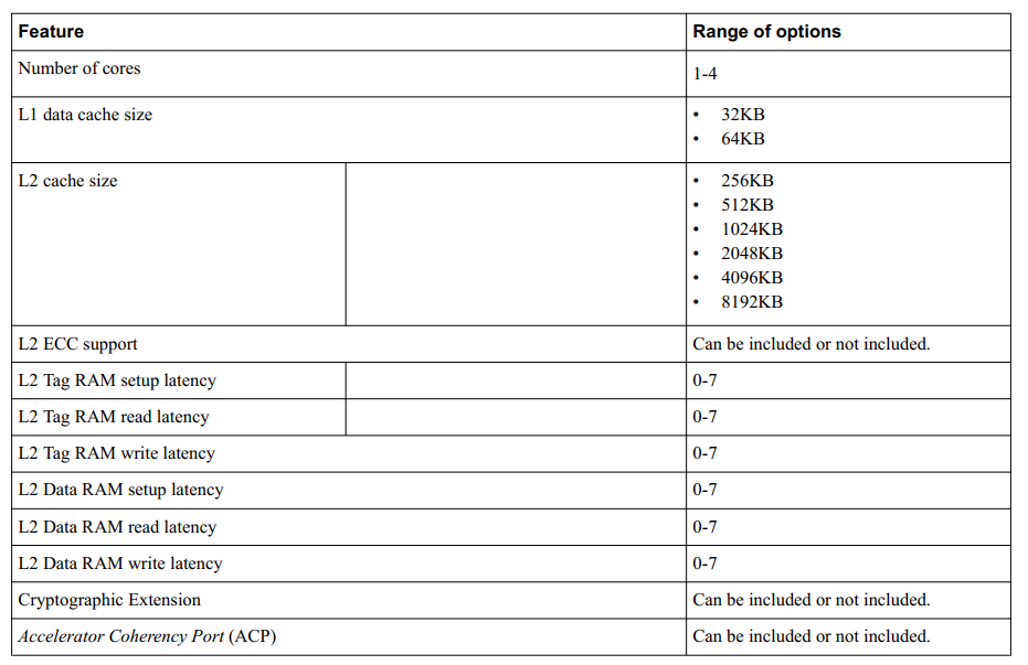 Cortex-A73 processor implementation options