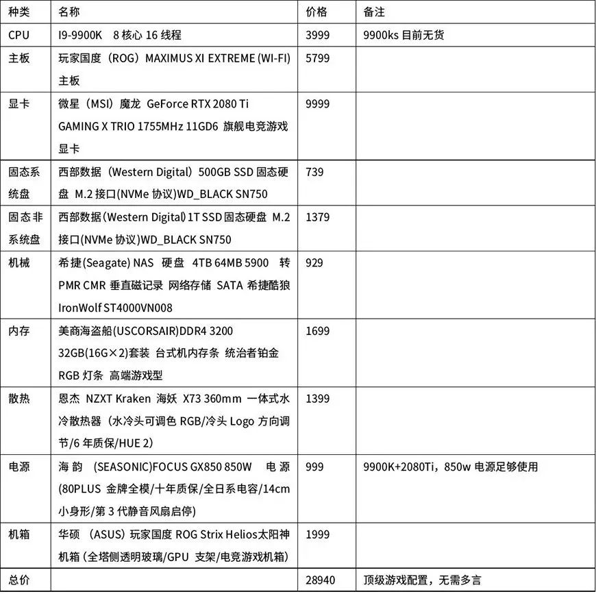 组装台式电脑配置清单_攒机必备！各种价位的台式电脑配置清单！