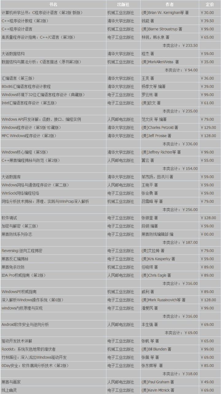 学习黑客十余年，如何成为一名高级的安全工程师？