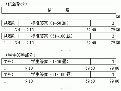 2021年软件测试面试题大全[通俗易懂]