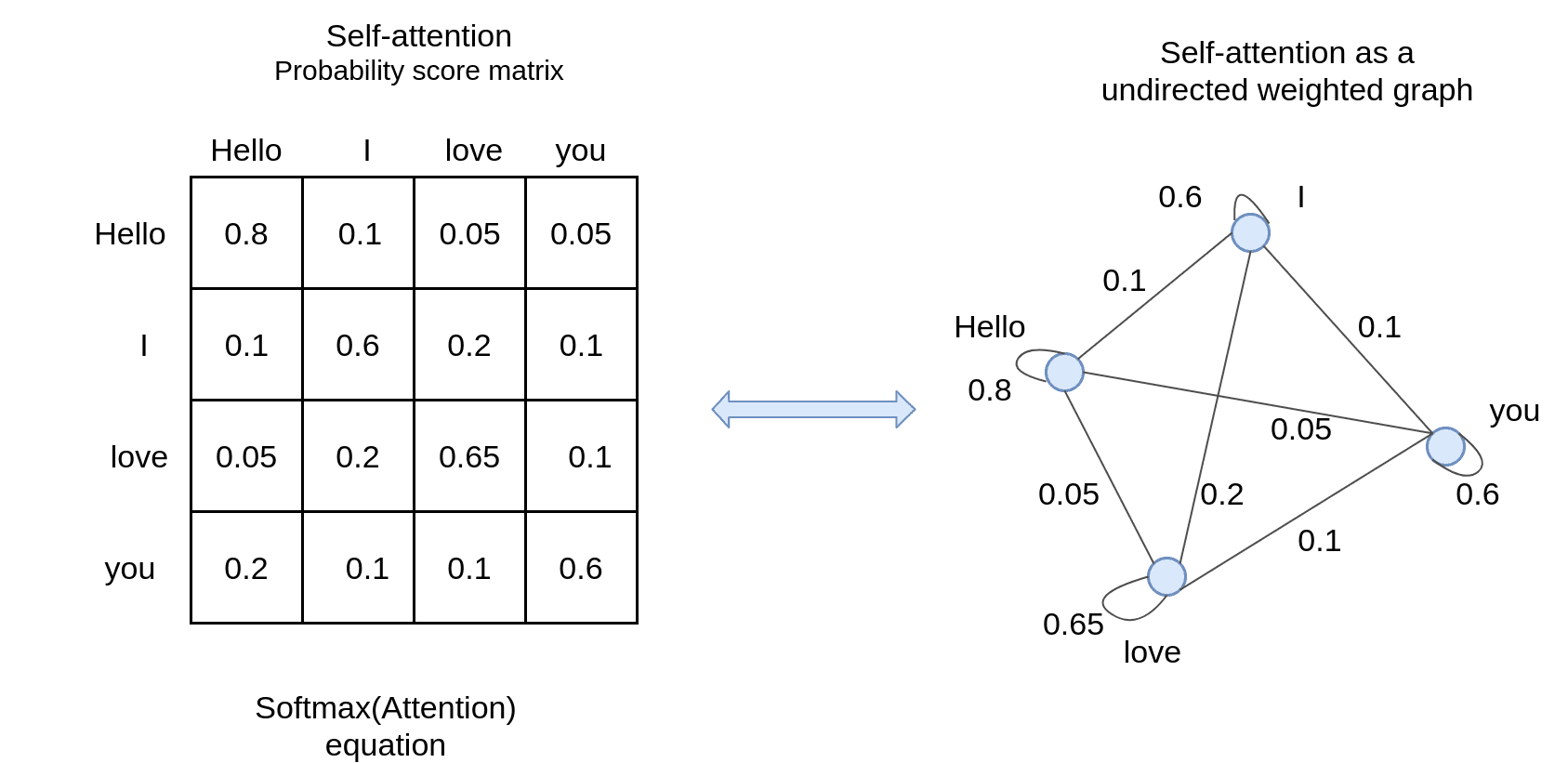 【Attention】深度学习中的注意机制:理解序列模型中的注意机制How Attention works in Deep Learning